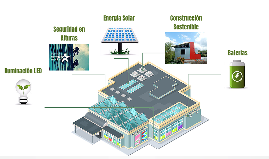 ITACO Energy SAS